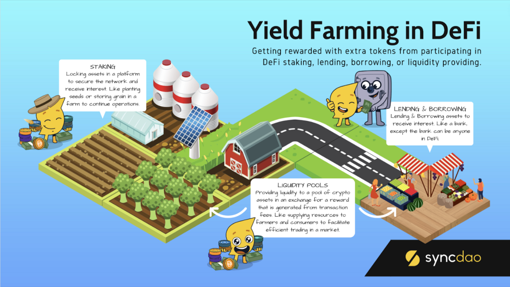 Yield Farming in DeFi ITA